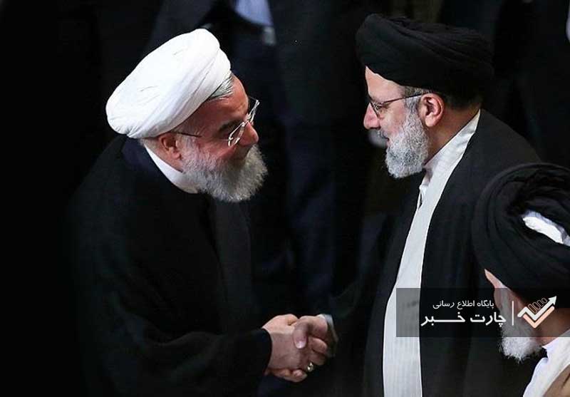 روحانی: کاملا در کنار رئیس جمهور منتخب هستیم /همه مردم از دولت قانونی ایشان حمایت خواهند کرد