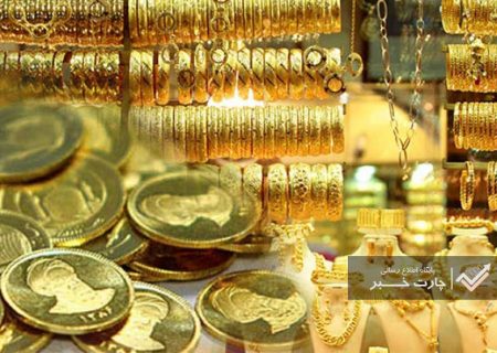 پیش‌بینی قیمت طلا امروز ۵ مرداد / عامل اصلی رشد قیمت سکه چه بود؟