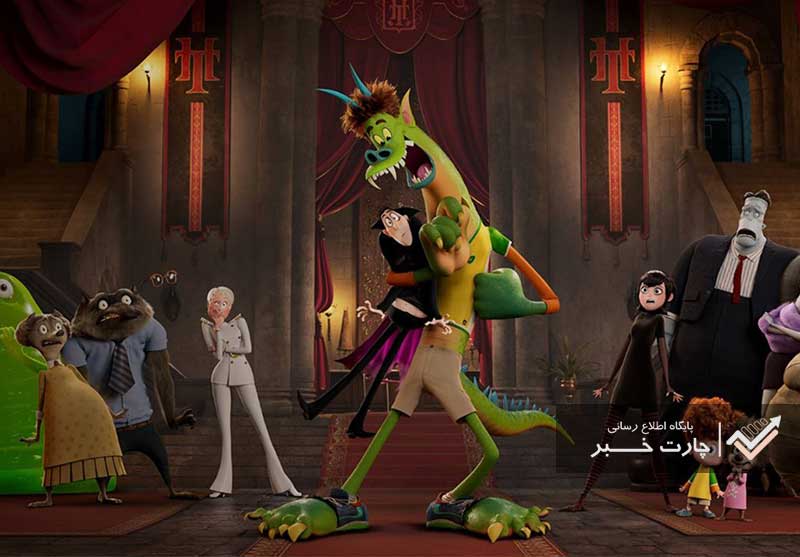 تاریخ اکران انیمیشن Hotel Transylvania 4 عقب افتاد