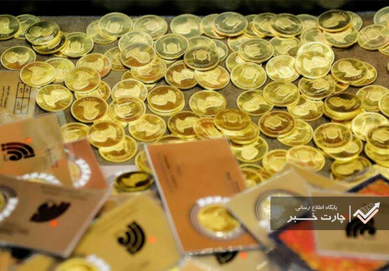 قیمت سکه ۲۹ شهریور ۱۴۰۰ به ۱۱ میلیون و ۷۱۰ هزار تومان رسد